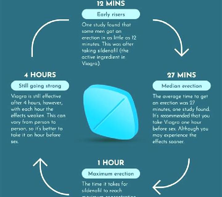 Viagra does viagra extend time pharmacy