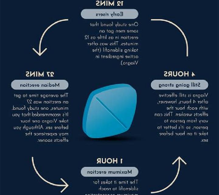 Viagra does viagra help second time pharmacy