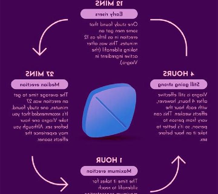 Viagra does viagra help stop premature ejaculation pharmacy