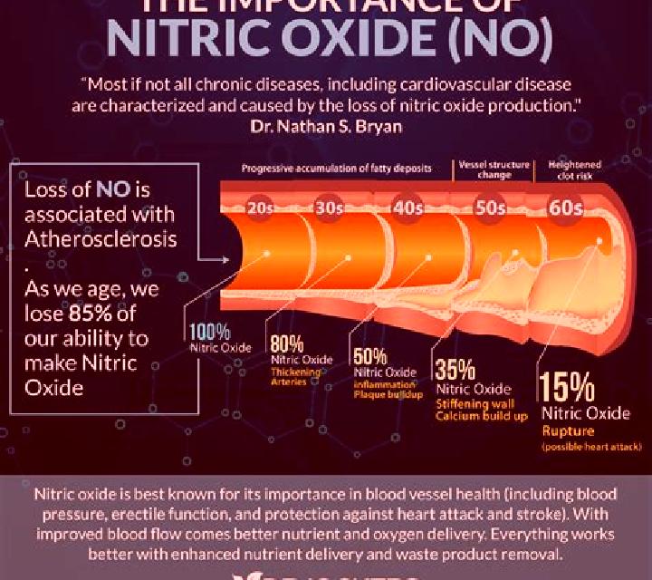 Viagra does viagra increase nitric oxide levels medication