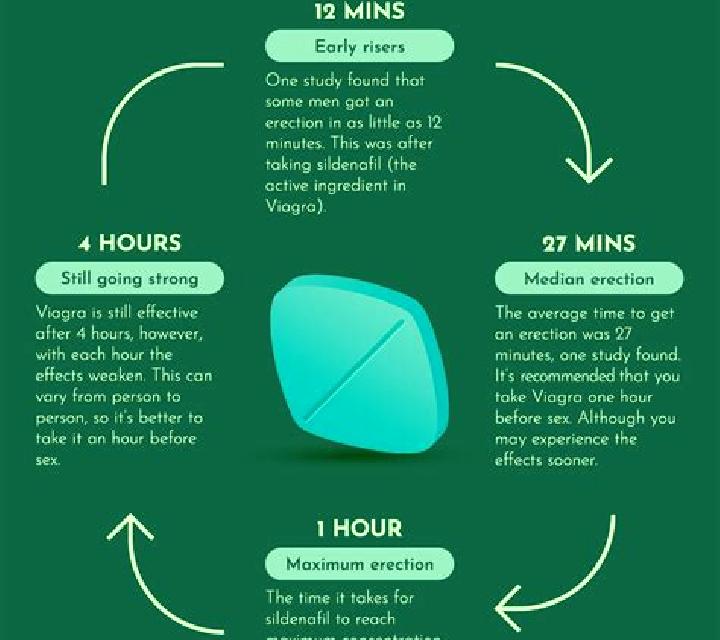 Viagra does viagra increase sperm volume pharmacy
