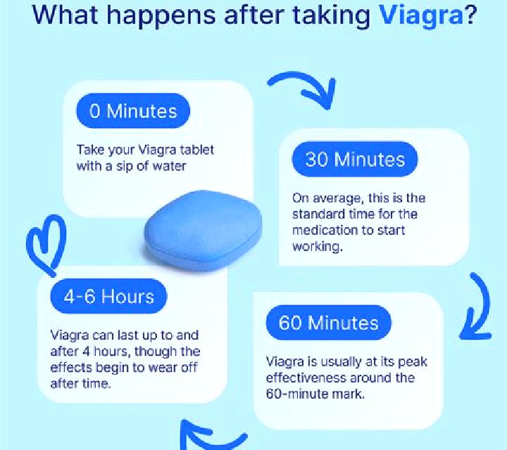 Viagra does viagra keep you hard medication