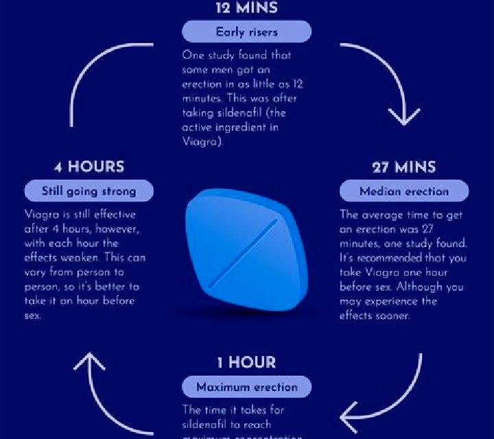 Viagra does viagra maintain an erection after ejaculation pharmacy