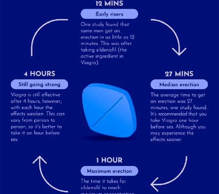 Viagra does viagra maintain an erection after ejaculation tablet