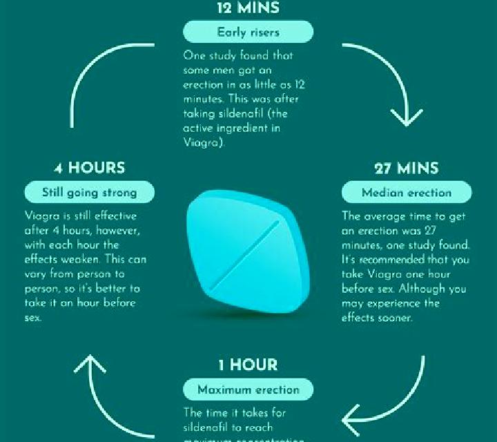 Viagra does viagra make medication