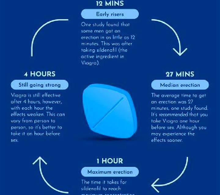 Viagra does viagra make penis soar medication