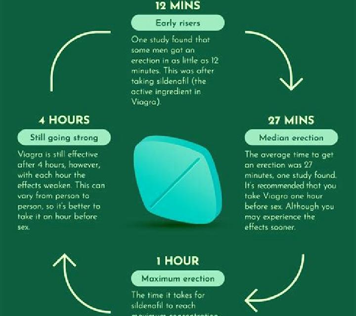 Viagra does viagra make u last longer medication