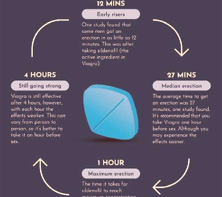 Viagra does viagra make you bigger medication