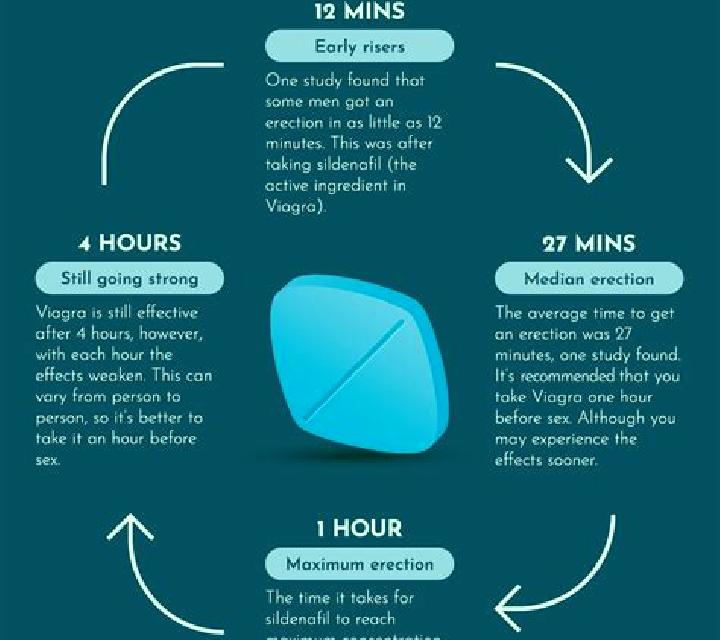 Viagra does viagra make you horny reddit pharmacy
