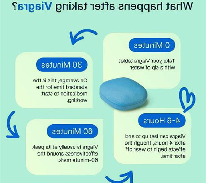 Viagra does viagra make you horny reddit tablet