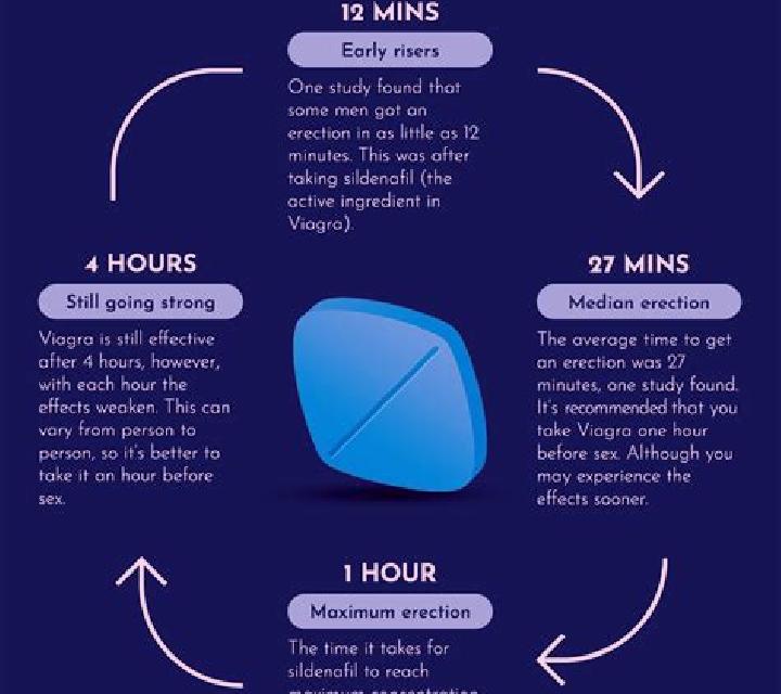 Viagra does viagra make your face red medication