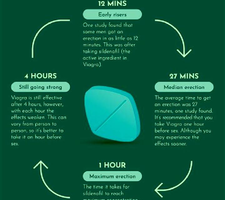 Viagra does viagra make your heart race tablet