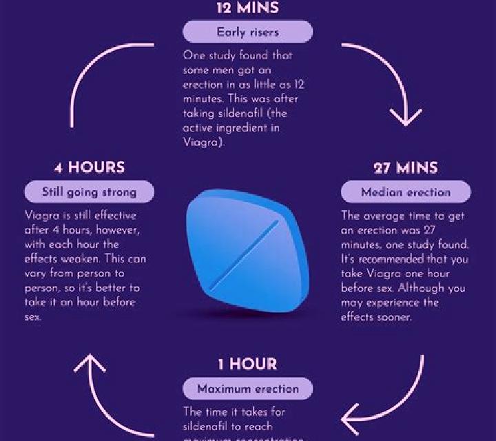 Viagra does viagra prolong ejaculation pharmacy