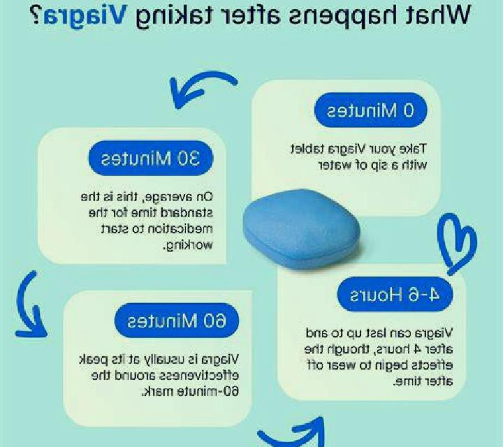 Viagra does viagra stop working after a while tablet