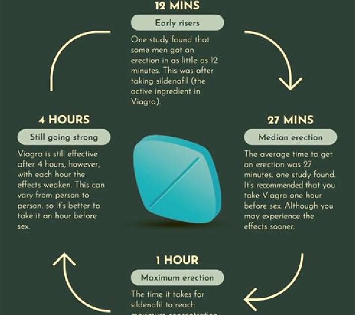 Viagra does viagra work automatically pills