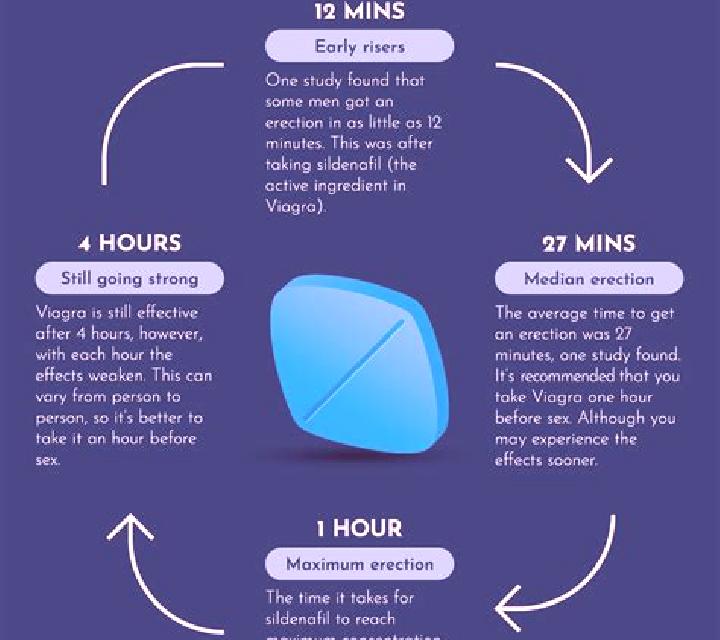 Viagra does viagra work faster than cialis pharmacy