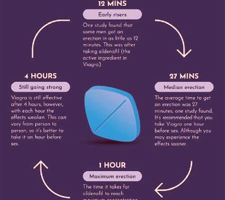 Viagra does viagra work for impotence medication