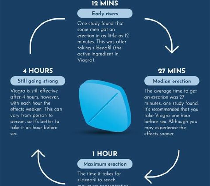 Viagra does viagra work for impotence pharmacy