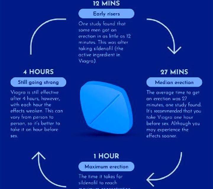 Viagra does viagra work for mental ed medication