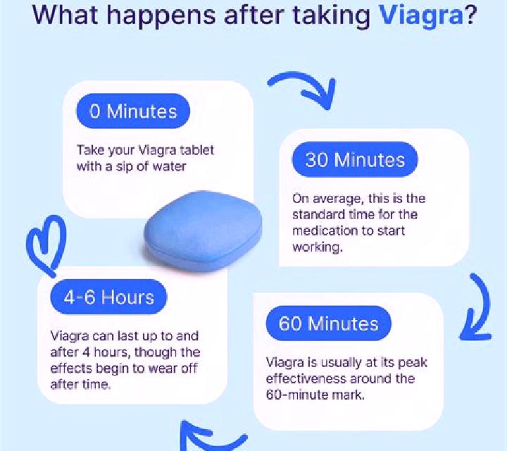 Viagra does viagra work if you are nervous tablet