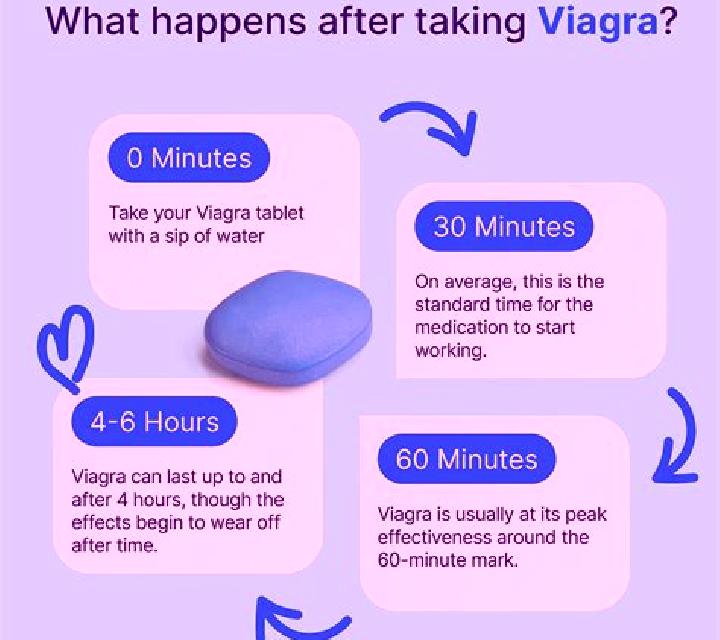 Viagra does viagra work on women too tablet