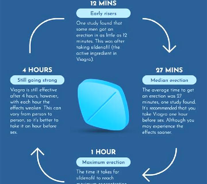 Viagra does viagra work when drunk tablet