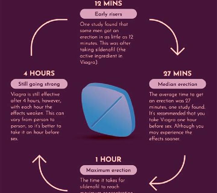 Viagra does viagra work when you re drunk pills