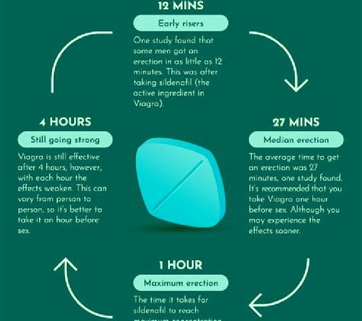 Viagra does viagra work with gabapentin pharmacy