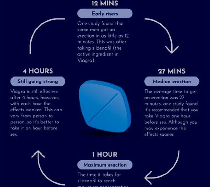 Viagra down in the basement lyrics viagra pharmacy