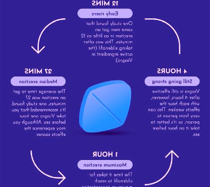 Viagra effective dose of viagra tablet
