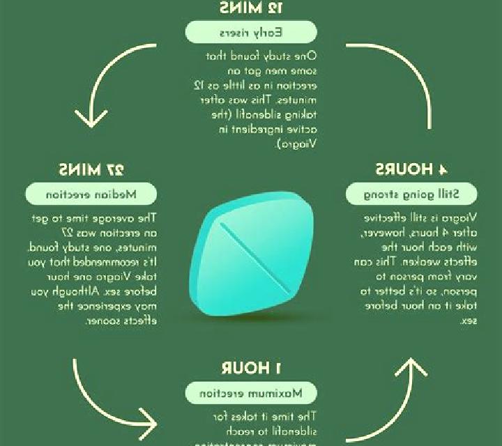Viagra first time using viagra reddit pills