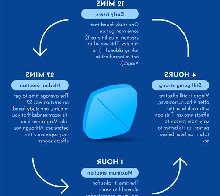 Viagra first time viagra experience pharmacy