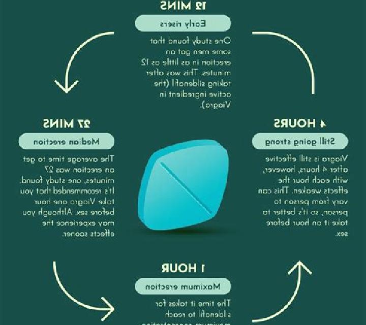 Viagra headache after taking viagra medication