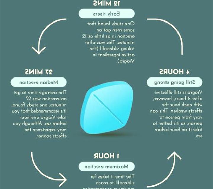 Viagra headache after taking viagra pharmacy