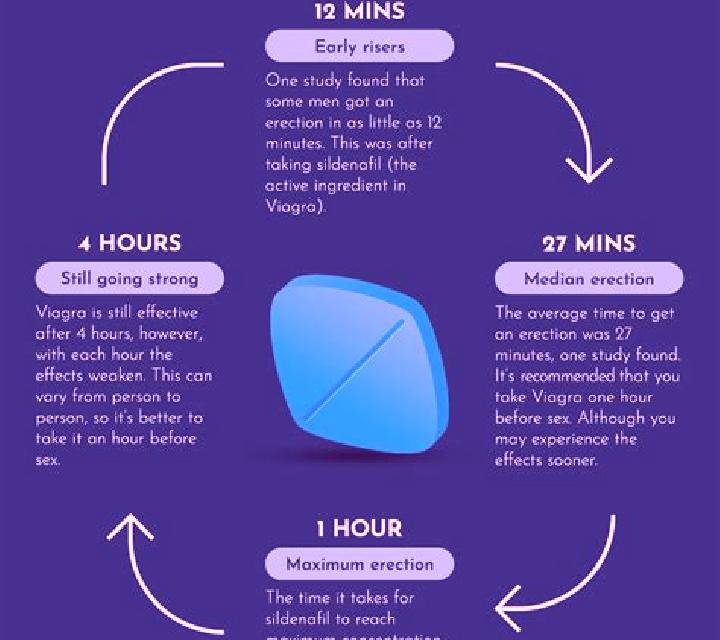 Viagra headache after taking viagra tablet