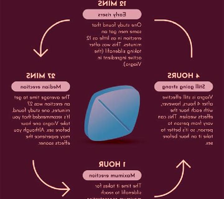 Viagra headache after viagra medication