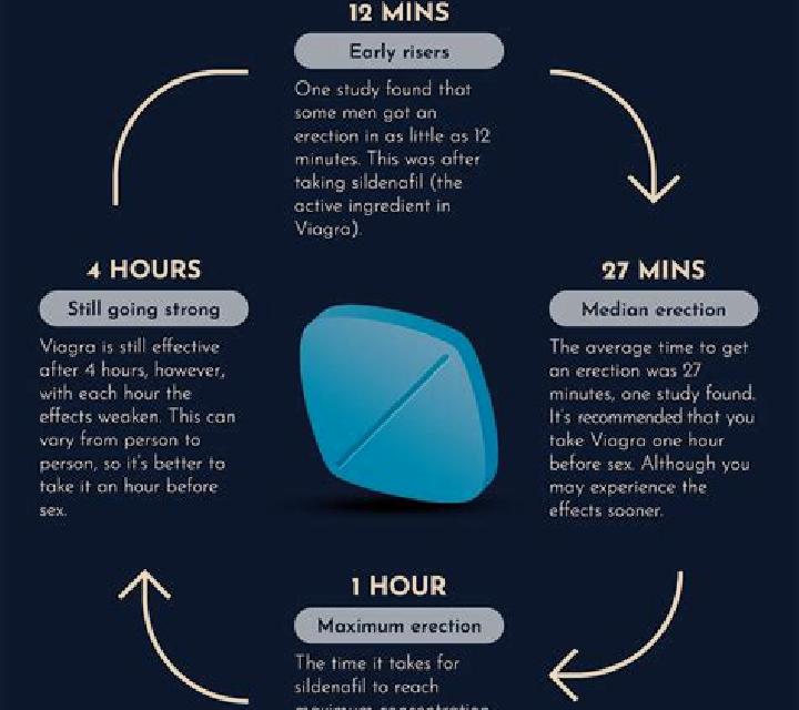 Viagra headache after viagra pharmacy