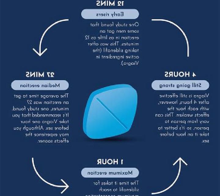 Viagra headache after viagra tablet