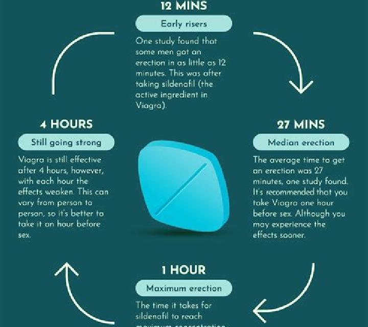 Viagra headache from viagra medication