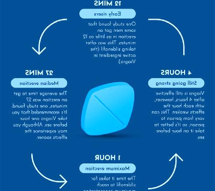 Viagra headache from viagra pills
