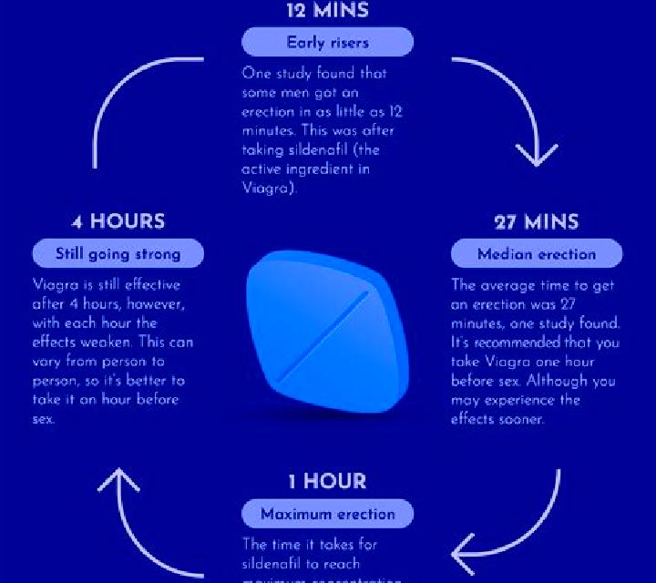 Viagra high on meth and taking viagra medication