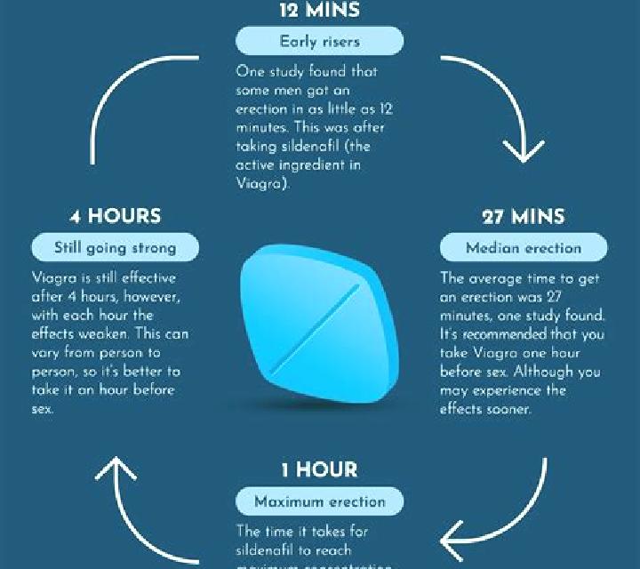 Viagra high on meth and taking viagra pharmacy
