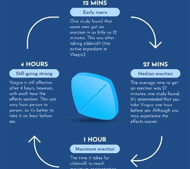 Viagra how can i get viagra connect pharmacy