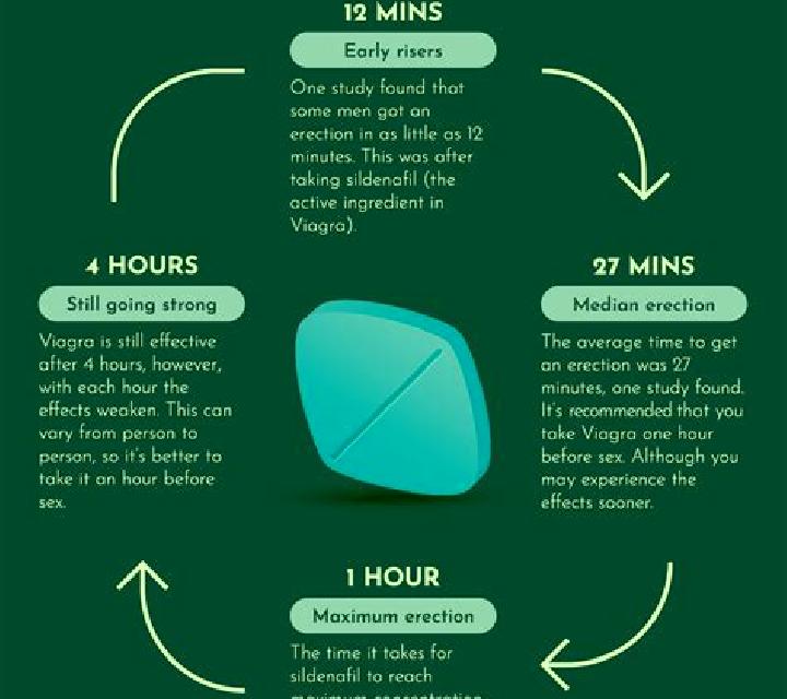Viagra how can i get viagra connect pills