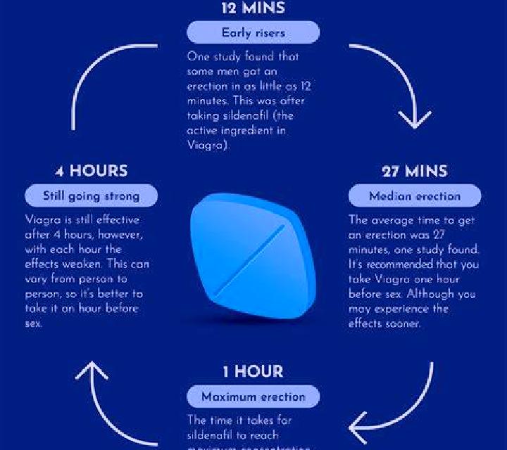 Viagra how ddoes viagra work pharmacy