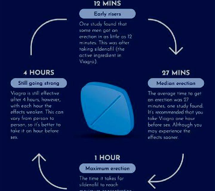 Viagra how do i know if i need viagra tablet