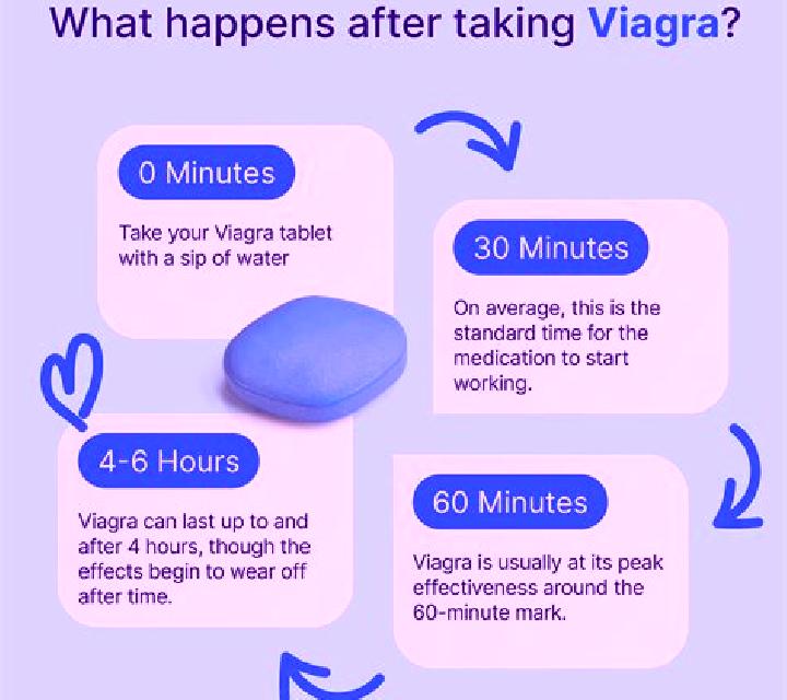 Viagra how do i use viagra tablet