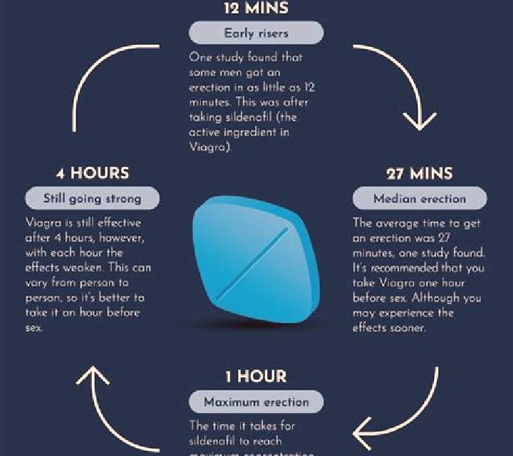Viagra how does it take viagra to work pharmacy