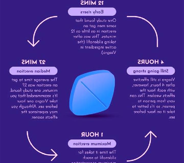 Viagra how does lady viagra work pharmacy